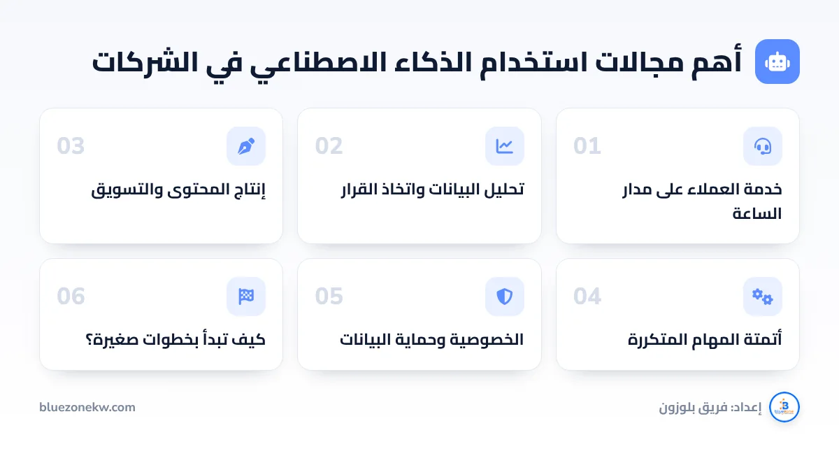 أهم مجالات استخدام الذكاء الاصطناعي في الشركات