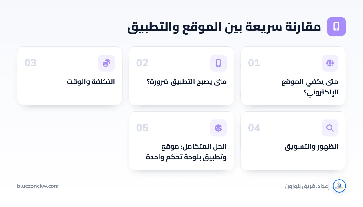 مقارنة سريعة بين الموقع والتطبيق