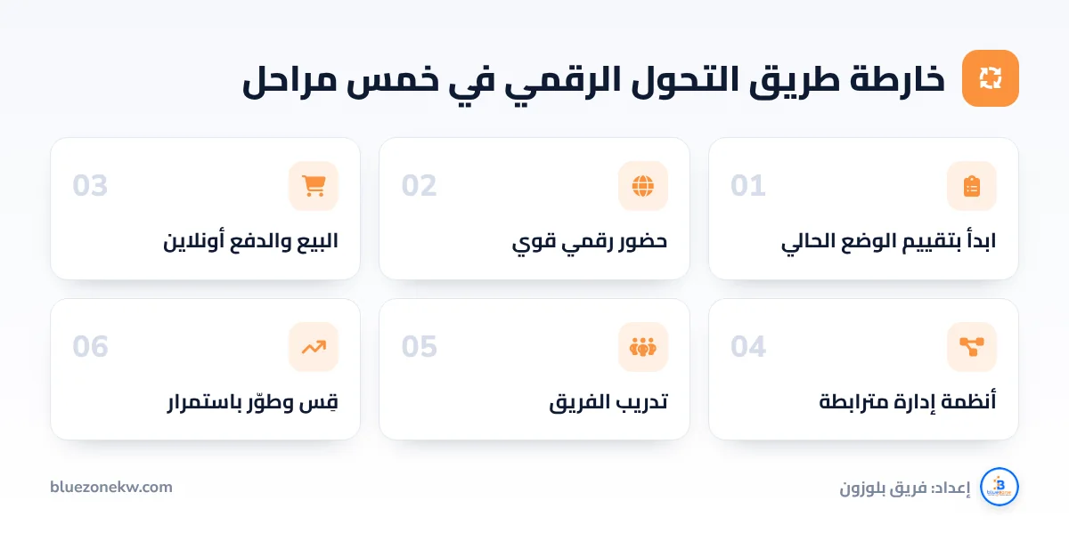 خارطة طريق التحول الرقمي في خمس مراحل