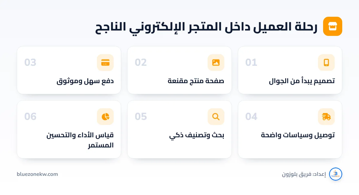 رحلة العميل داخل المتجر الإلكتروني الناجح
