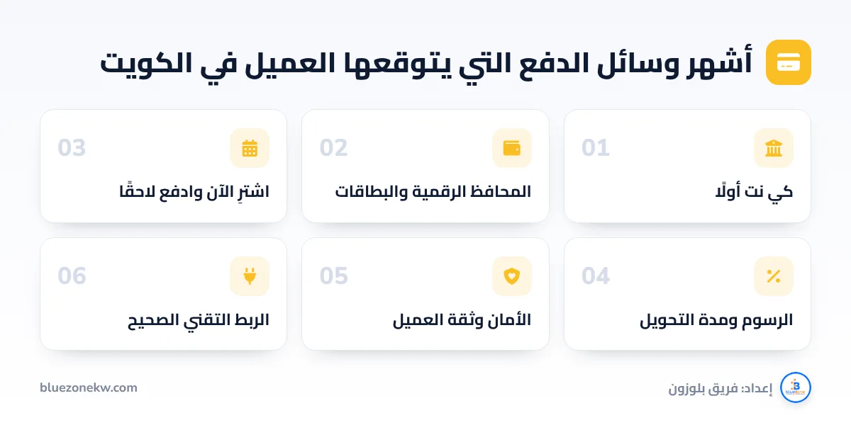 أشهر وسائل الدفع التي يتوقعها العميل في الكويت