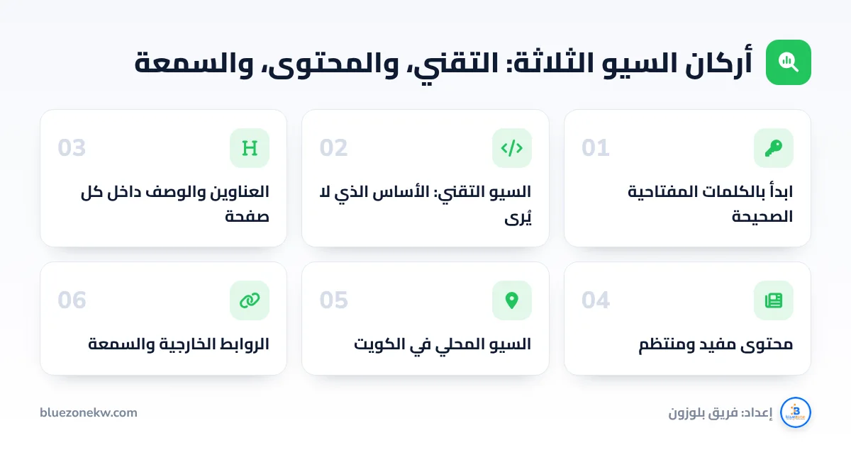 أركان السيو الثلاثة: التقني، والمحتوى، والسمعة