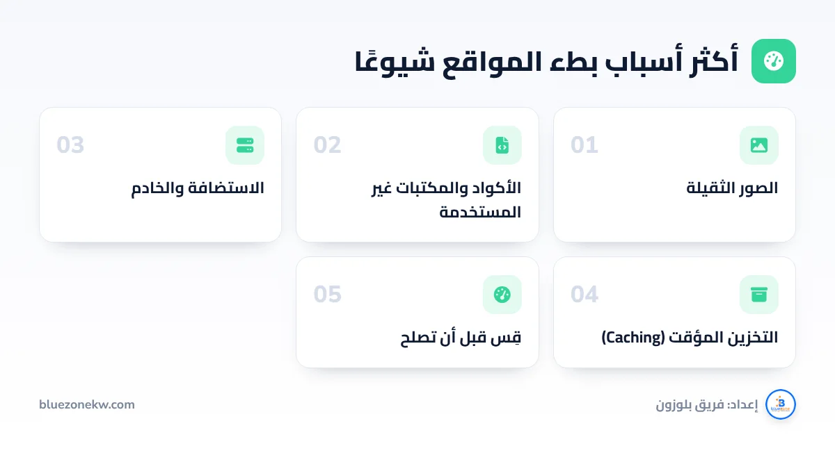 أكثر أسباب بطء المواقع شيوعًا